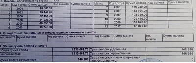 «Как жить на 14,5 тысячи?»: самарцы рассказали о своих реальных зарплатах