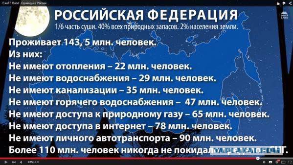 15 лет президентства Владимира Путина