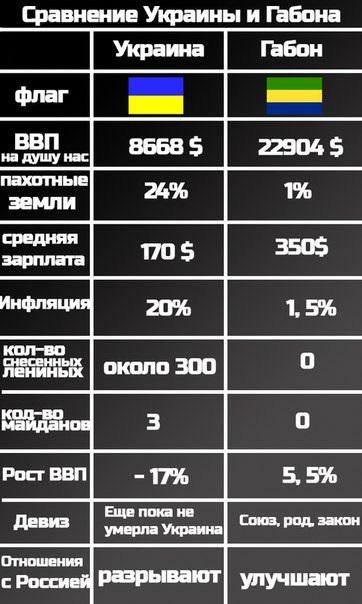 Почему делегация Украины покинула зал Генассамблеи