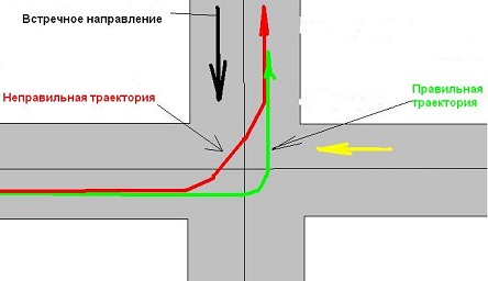 Теперь я пешеход