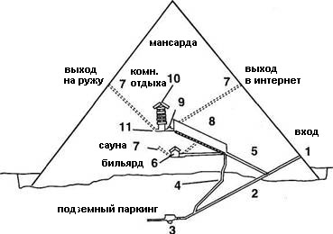 Котедж "Династия".