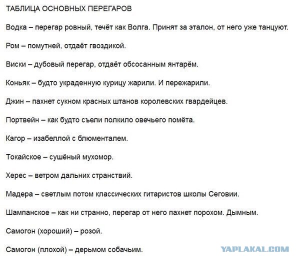 Спирт