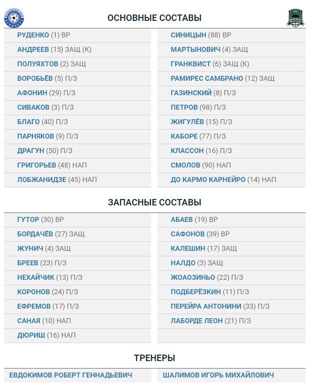 Футбол Чемпионат России 2016-17. Кубок России,РФПЛ,ФНЛ. Часть  XVII