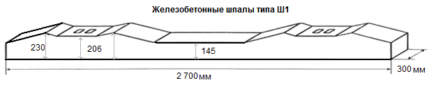 Чем же все-таки кормили в советских столовых