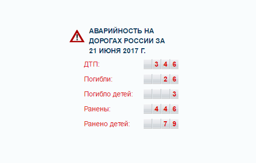 Мото и Шеви: два трупа