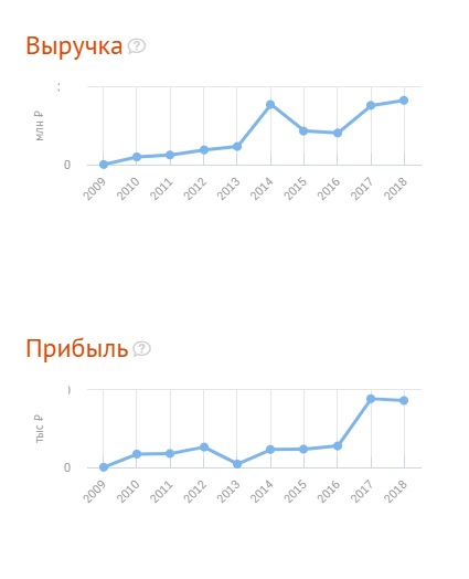 В экономике совсем нет проблем, нет...