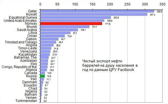 Лукашенко провалил переговоры. Скидки на нефть не будет.