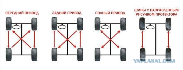 Записки из прошлого
