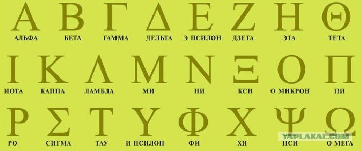 Тест альфа бета сигма. Буквы греческого алфавита Альфа и бета. Греческий алфавит 24 буквы. Альфа буква греческого алфавита. Альфа Омега бета гамма алфавит.
