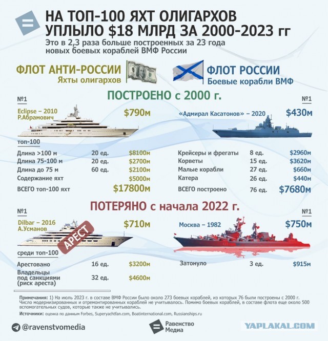 В Госдуме спрогнозировали повышение цен на 10-15% из-за роста курса доллара в России