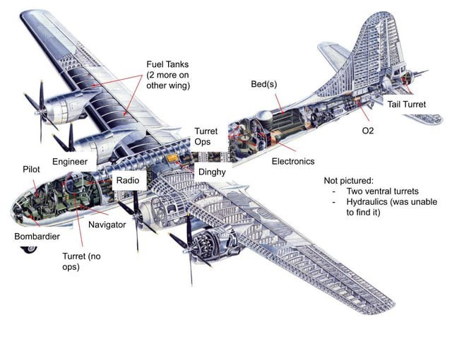 Посадка В-29✈️