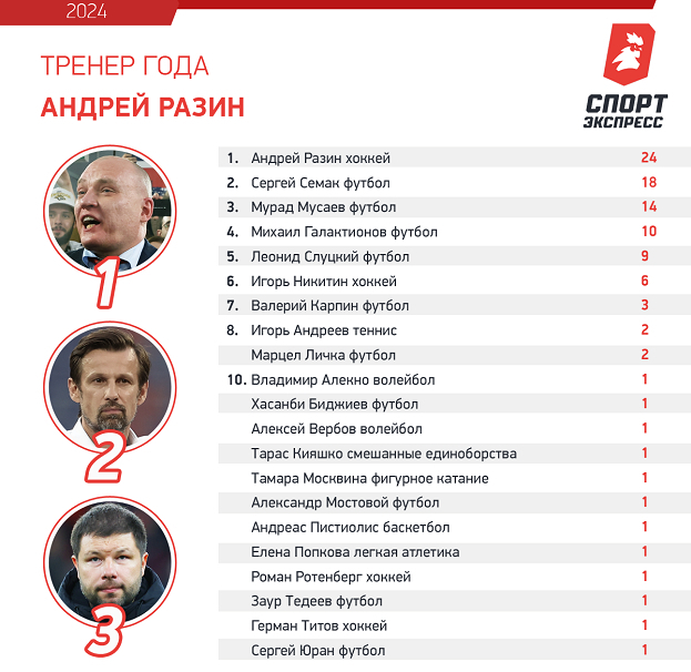 РПЛ без прикрас и модераций 5