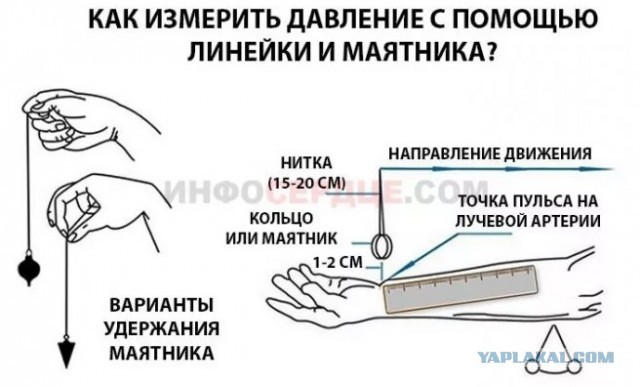 Ещё раз про тонометр.
