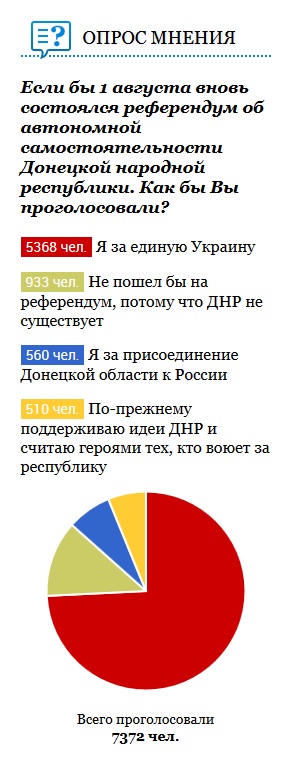 Семь причин того, почему мужчины Донбасса не хотят