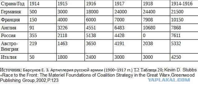 От тайги до Британских морей: Почему все-таки красные победили белых?