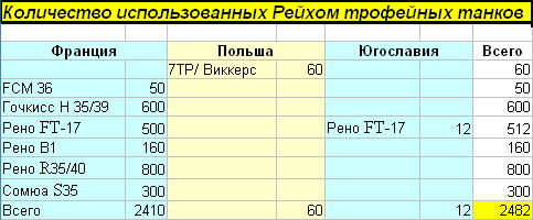 Геббельс был бы доволен