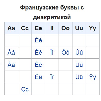 Почему СМИ боятся буквы Ё пуще черта? Или чёрта?
