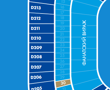 Чемпионат России по фуболу 2019-2020. Часть 4.