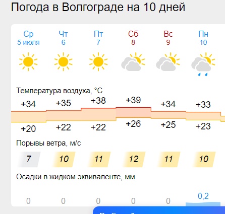 У вас так же с погодой на выходных?