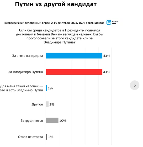 Bradley - в Крым за три дня (с)