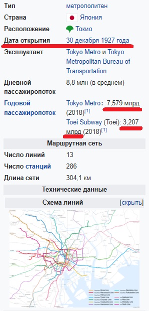 Как выглядит метро в крупнейших городах мира