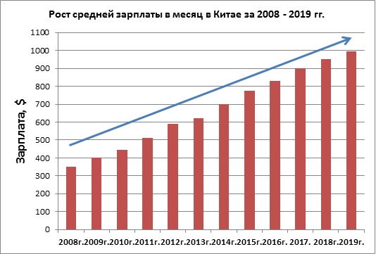 Достижения Китая за последний месяц
