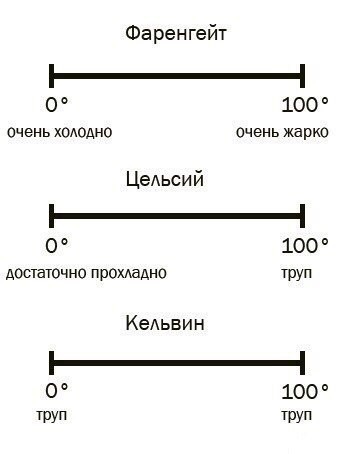 Так себе картинки 11.11.25