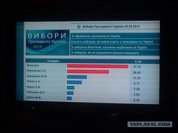 Выборы в Украине. Самые честные!