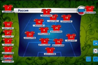 Чемпионат Мира 2014 Бразилия