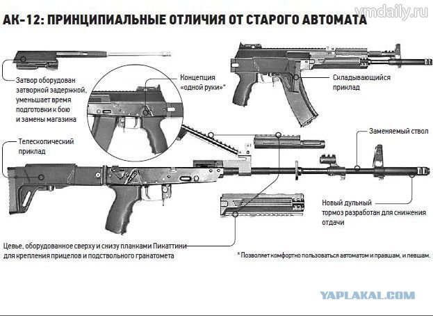 Новый АК для новой России