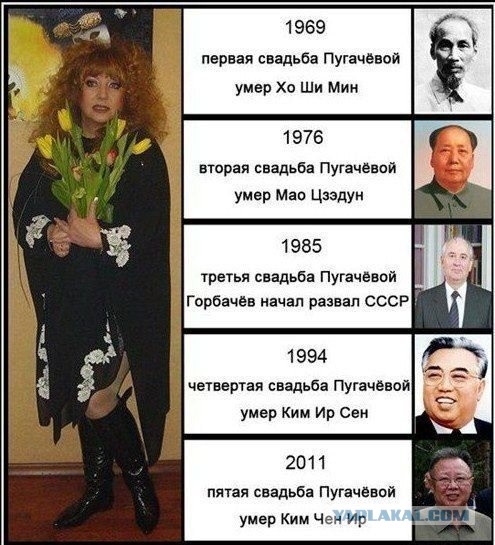 Самые невероятные совпадения