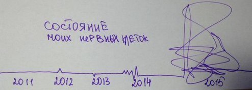 Эпизодический роман - издание на бумаге.