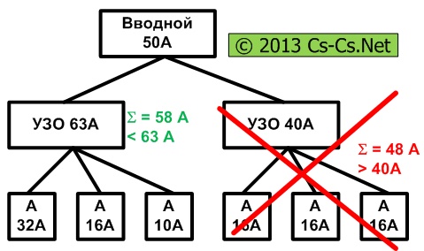 какой мощности выбрать узо