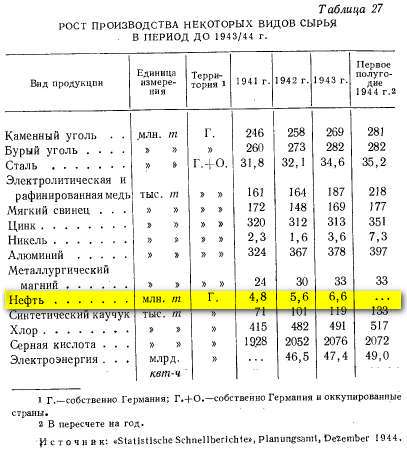 Как союзники нам помогали