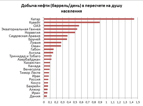 Места и вещи которые можно увидеть только в Дубаи!