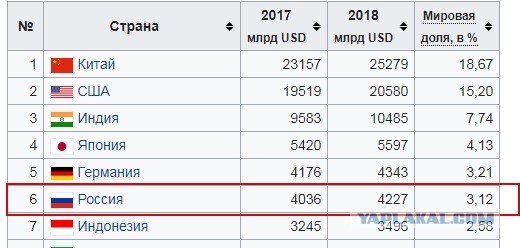 На интеграции России и Белоруссии поставили крест