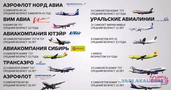 "Сбиты на взлете": Запад наносит сокрушительный удар по гражданскому авиастроению РФ. Но кто в этом виноват?