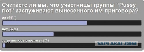 Маразм крепчал..