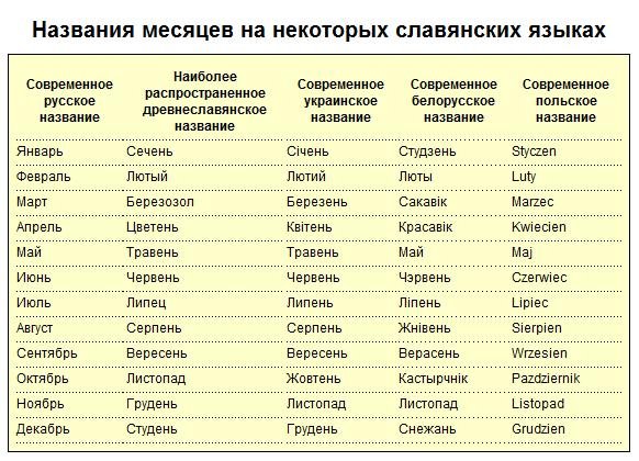 Пожар  около нефтебазы в Брянске