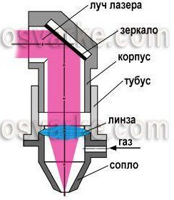 Аппарат для сосулек
