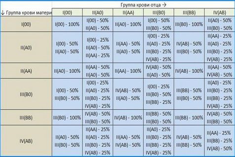 Что будет, если человеку перельют кровь не той группы?