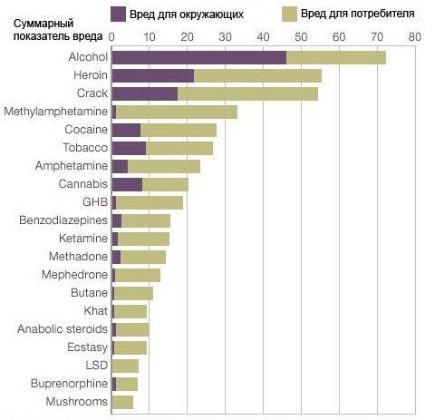 Зависимость