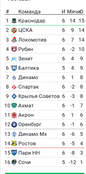 РПЛ без прикрас и модераций 6