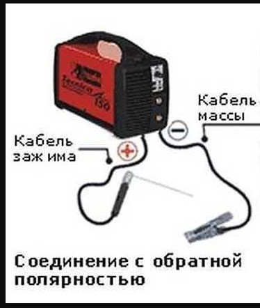 Может ли масса быть отрицательной?