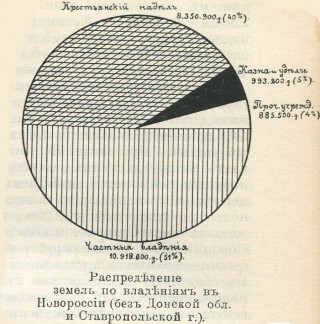 Новороссия. Факты, о которых вы не знали