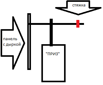 Обман игрового аппарата