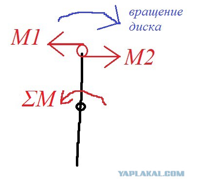 Нарушая законы - безопорное движение.