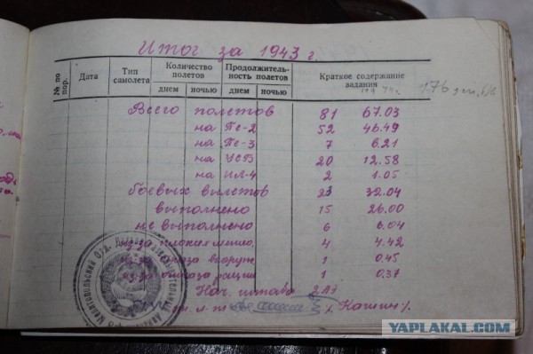 Я вчера был на войне