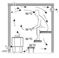 Сделал сауну своими руками с Нуля.