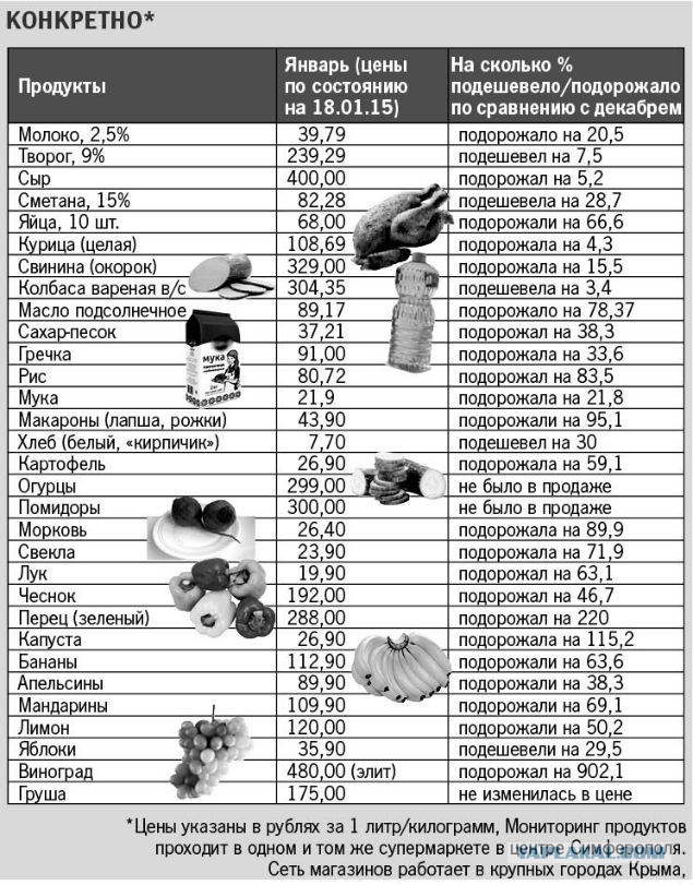 Голод в российском Крыму